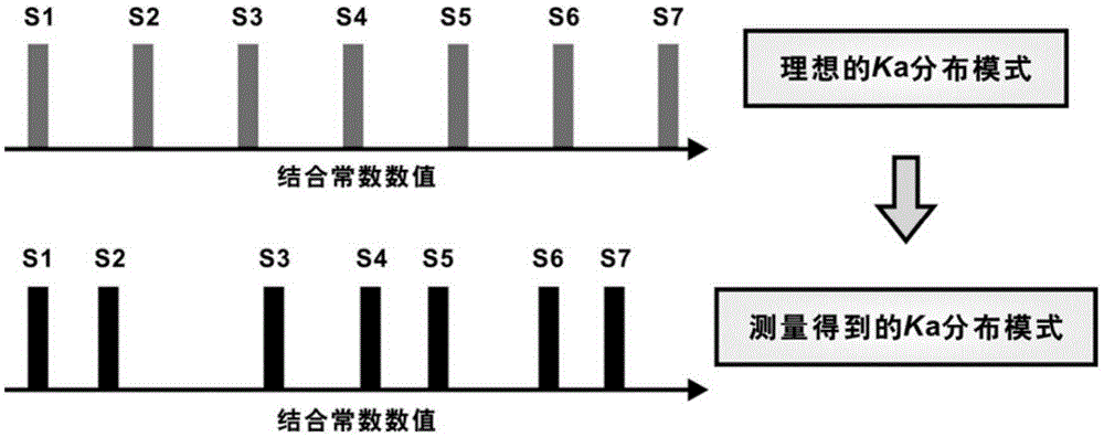 Dipeptide based polymer materials and application of dipeptide based polymer materials in saccharide separation and glycopeptide enrichment