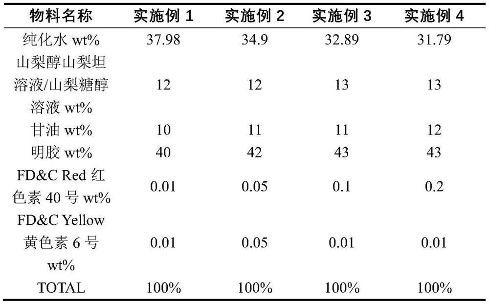 Daily compound preparation for treating cold and preparation method thereof