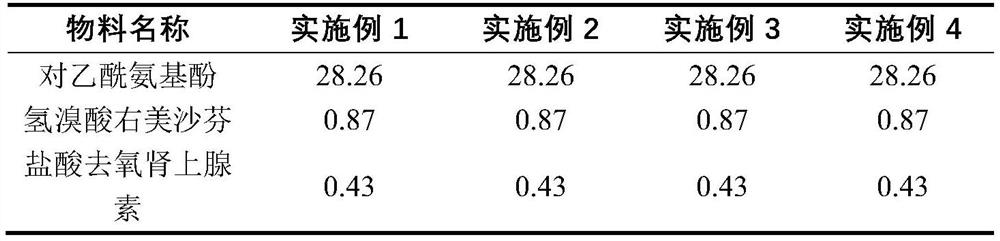 Daily compound preparation for treating cold and preparation method thereof