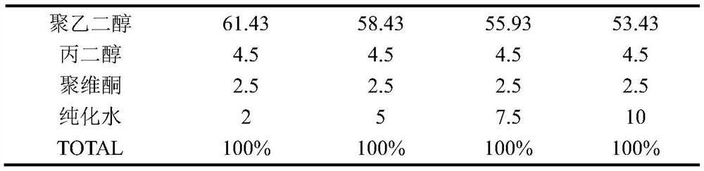 Daily compound preparation for treating cold and preparation method thereof