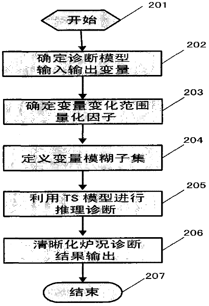 Integrated-type control system of roll steel heating furnace