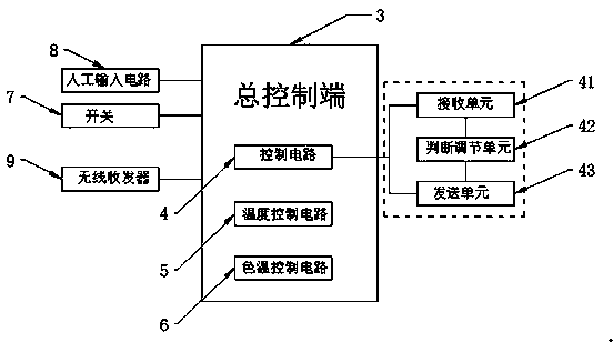 5G communication light-operated lighting system based on Internet