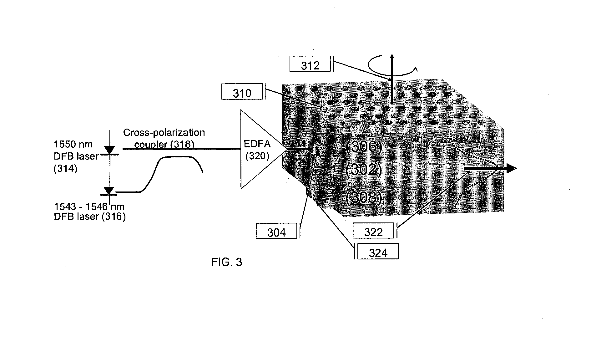 Coherent terahertz radiation source