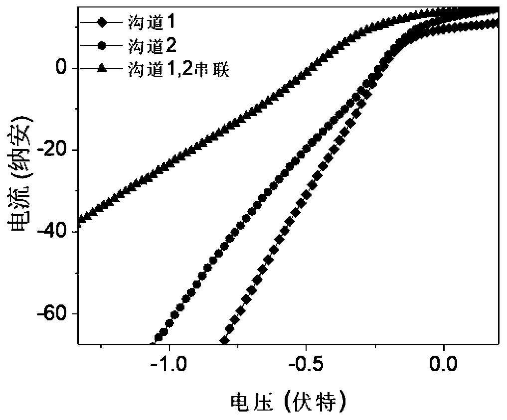 Ferroelectric domain defined series two-dimensional photovoltaic cell and preparation method thereof