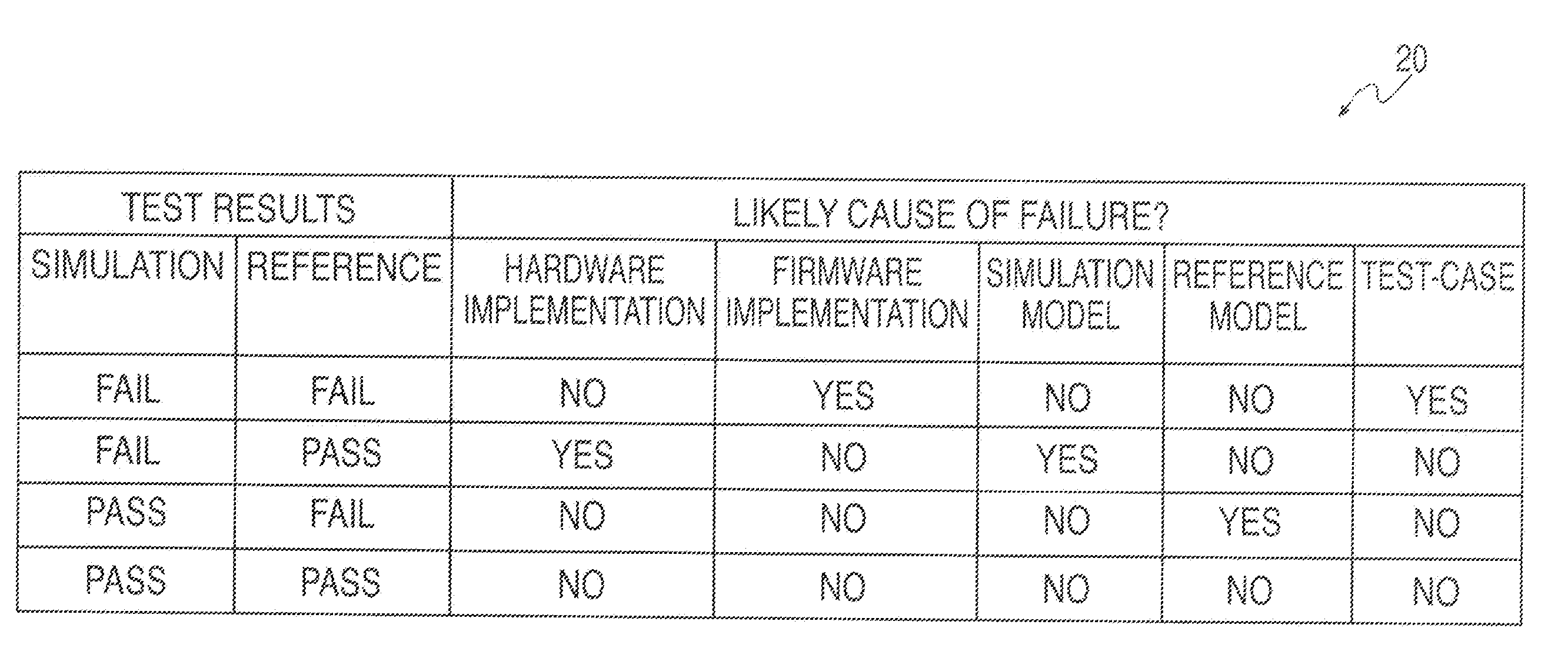 Method, system and computer program product for failure analysis implementing automated comparison of multiple reference models