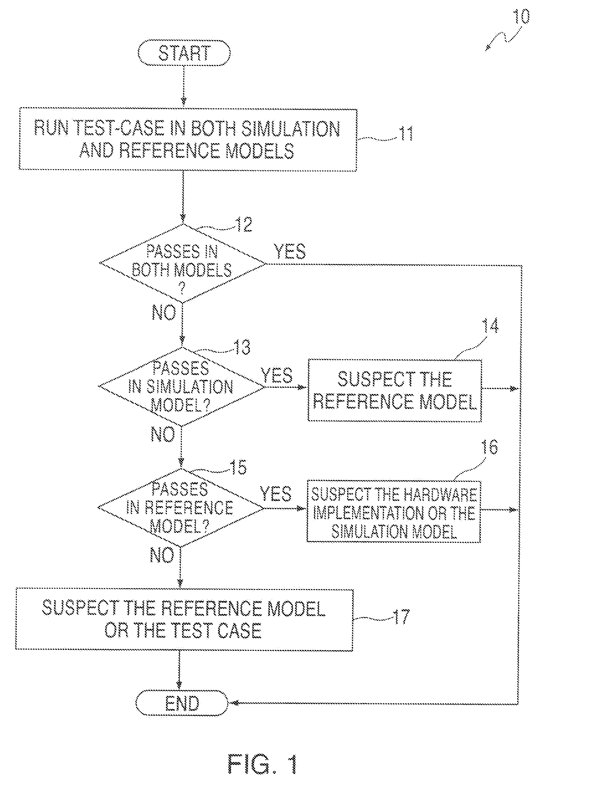 Method, system and computer program product for failure analysis implementing automated comparison of multiple reference models