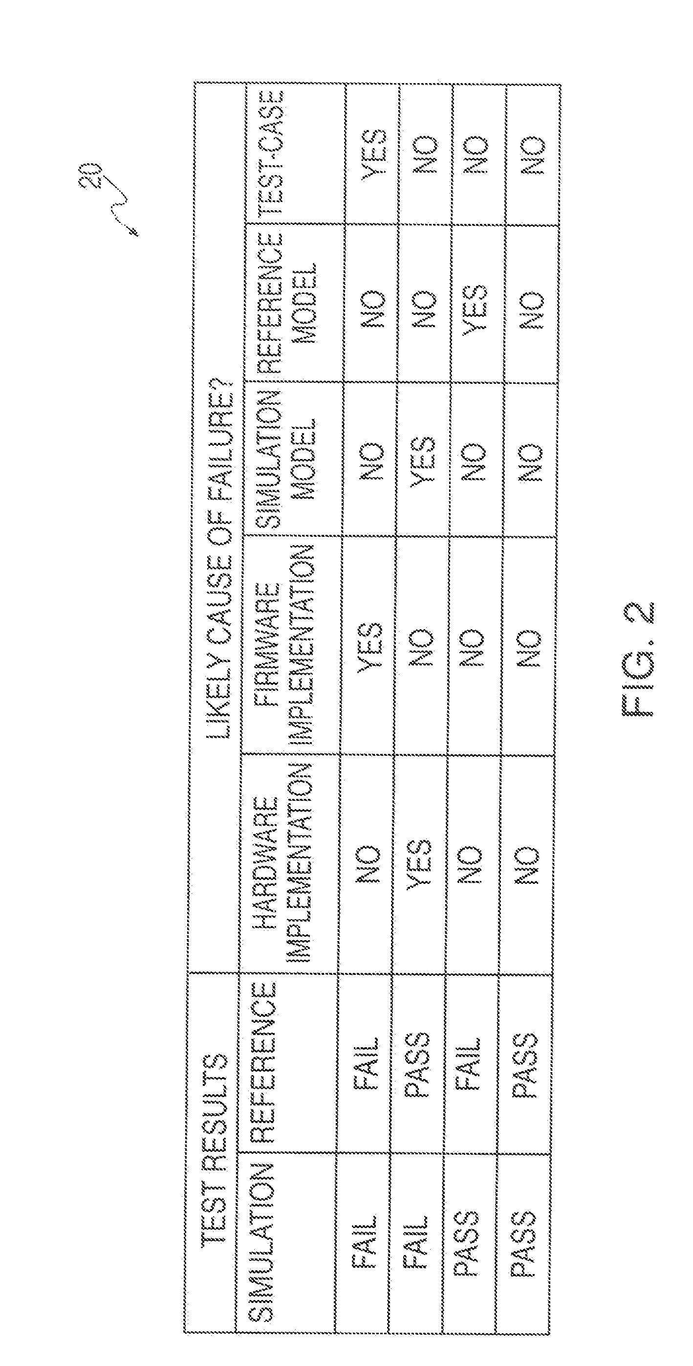 Method, system and computer program product for failure analysis implementing automated comparison of multiple reference models