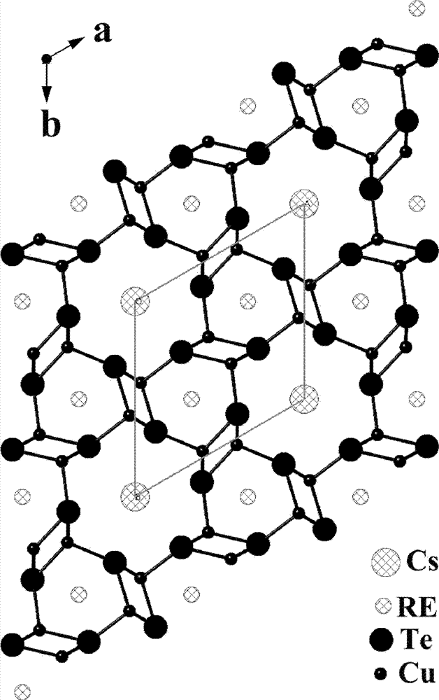 A kind of thermoelectric material and preparation method thereof