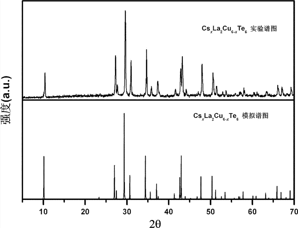 A kind of thermoelectric material and preparation method thereof