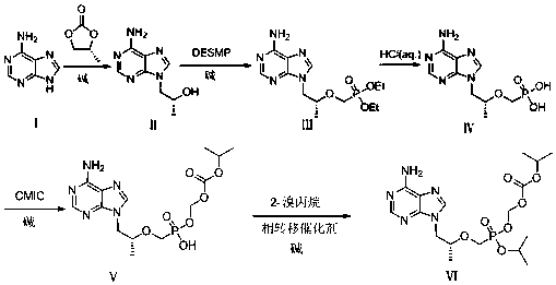 Tenofovir disoproxil fumarate analog preparation method