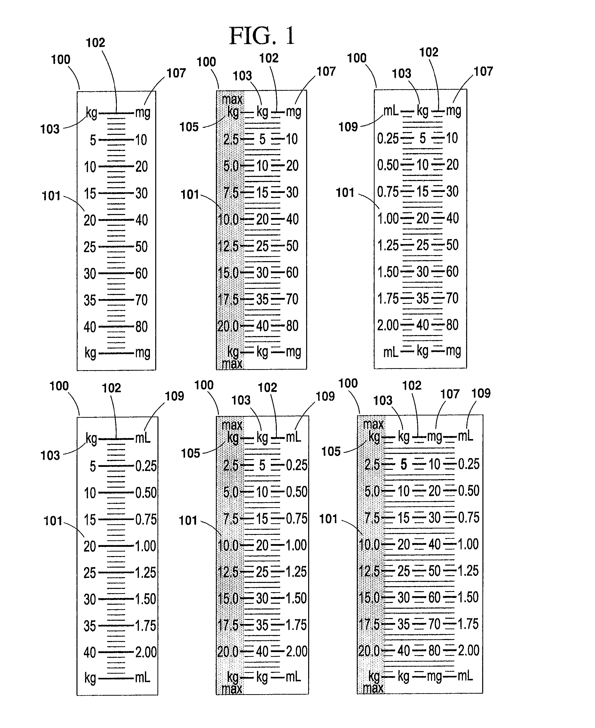 Safety syringe and safety dose combination kit