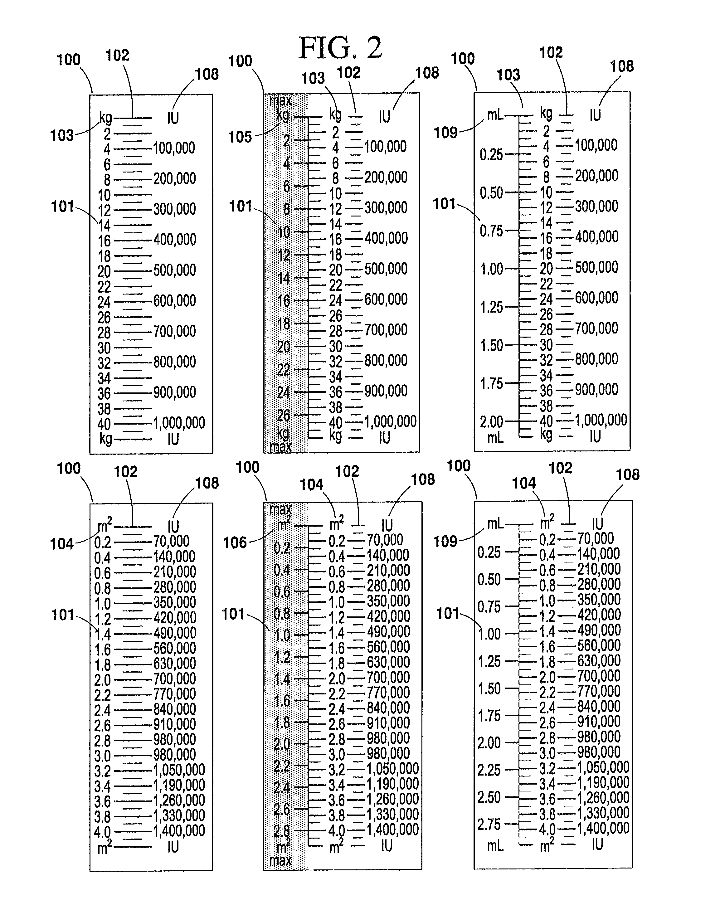 Safety syringe and safety dose combination kit