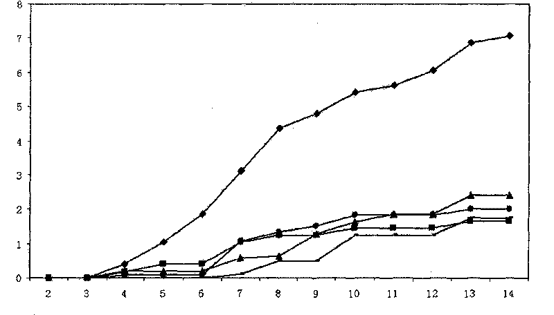 Pharmaceutical composition for preventing and treating rheumatoid arthritis