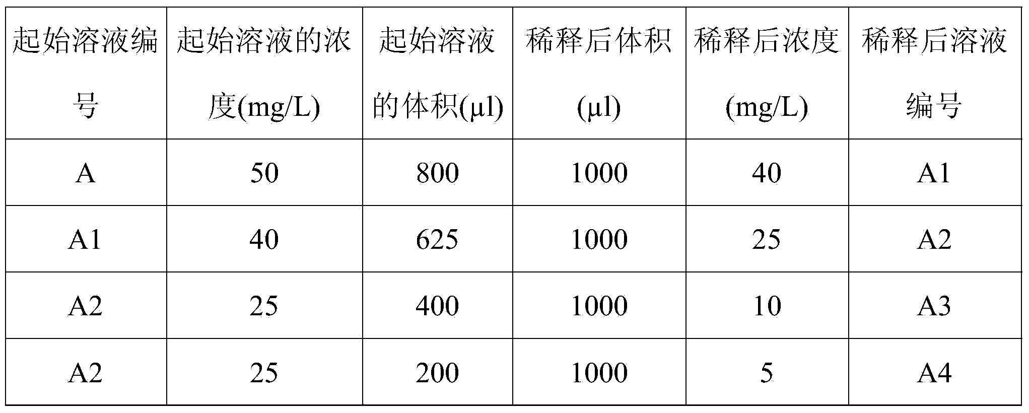 Method for detecting polybrominated diphenyl ethers (PBDEs) in plastic parts of electronic components