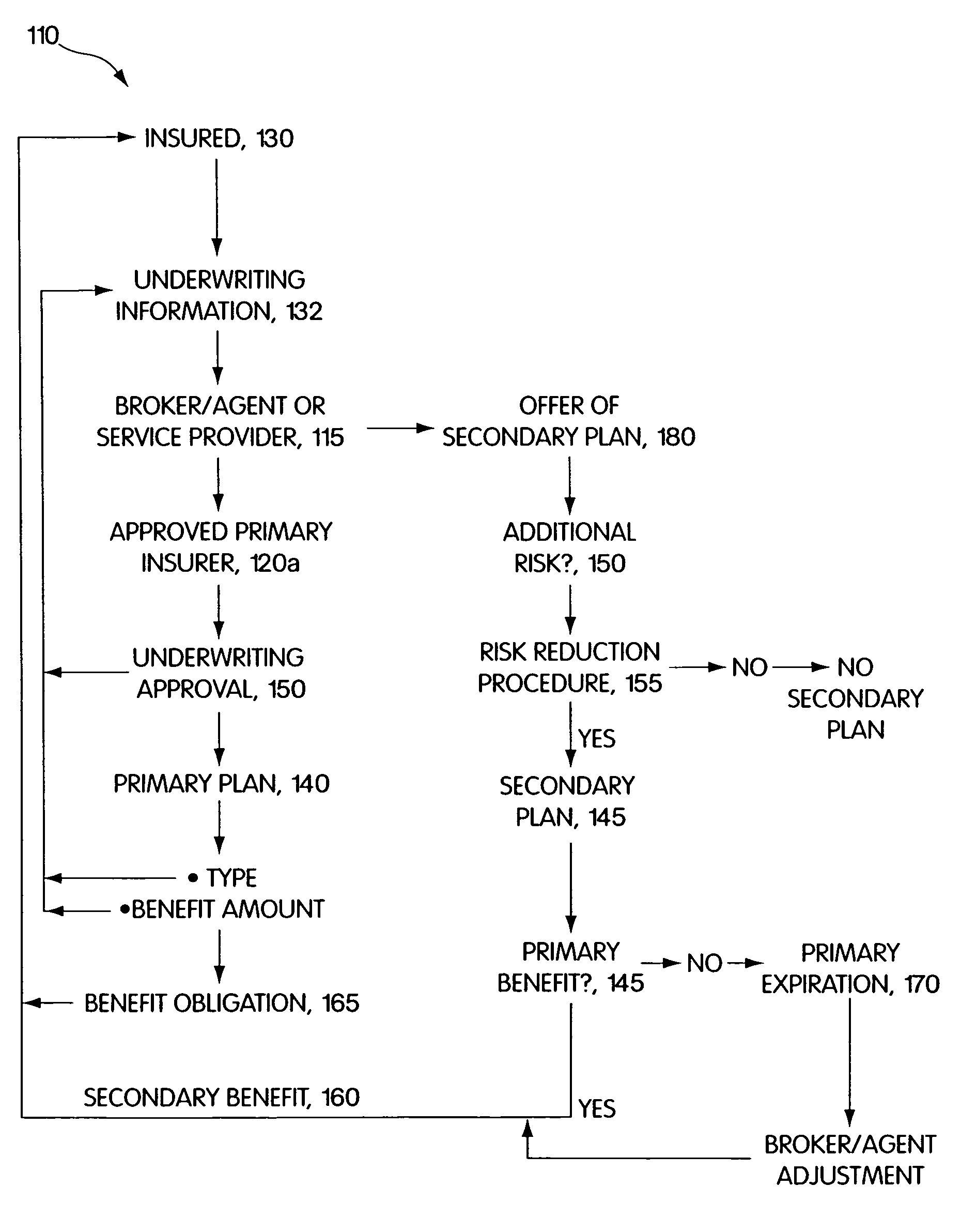 System and method for providing additional insurance