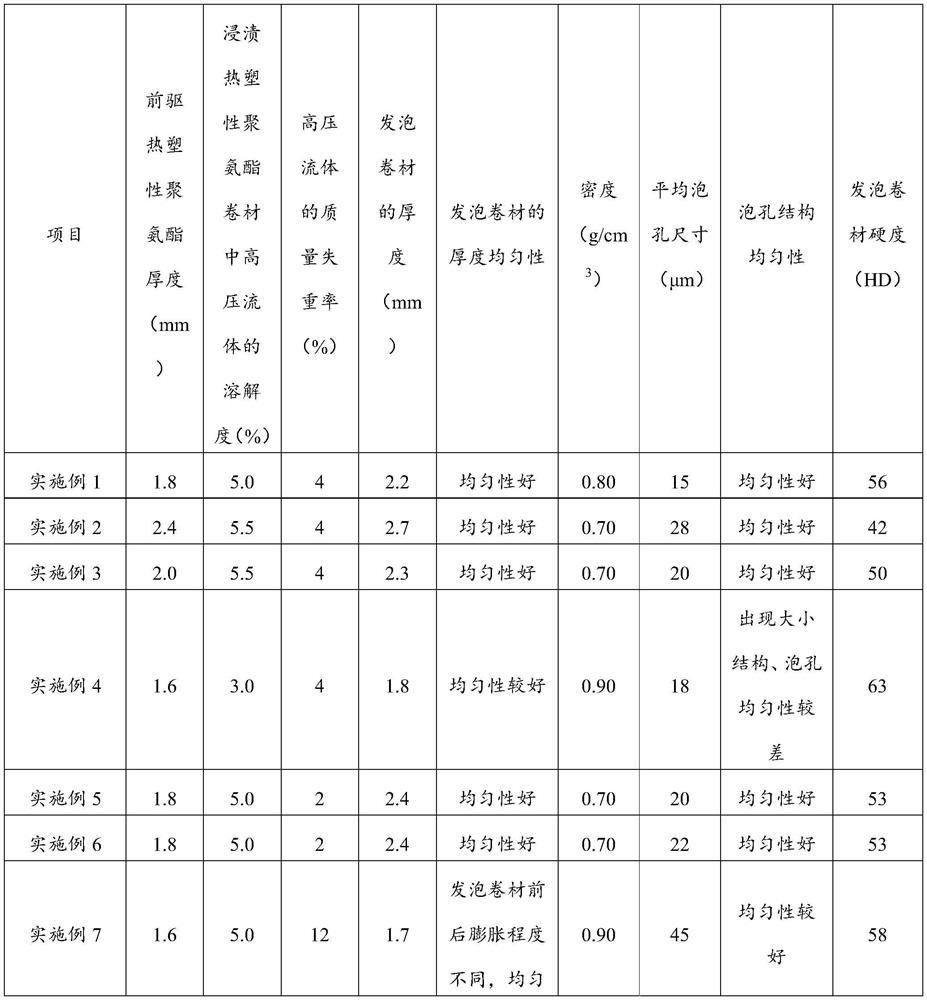 High-hardness thermoplastic polyurethane foaming coiled material and semi-continuous preparation method thereof