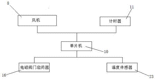 Industrial robot reducer facilitating radiating