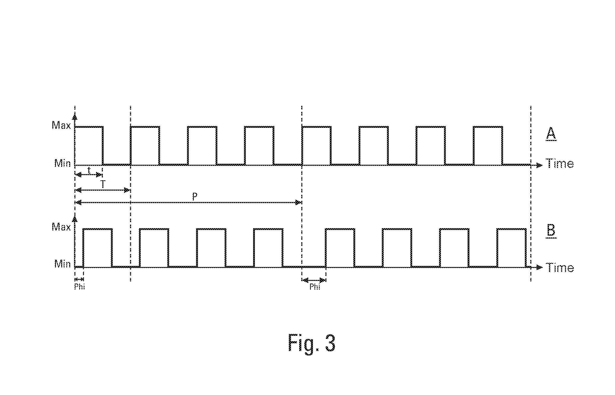 Driving assistance method and device