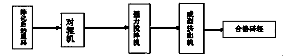 Unburned brick manufacturing device