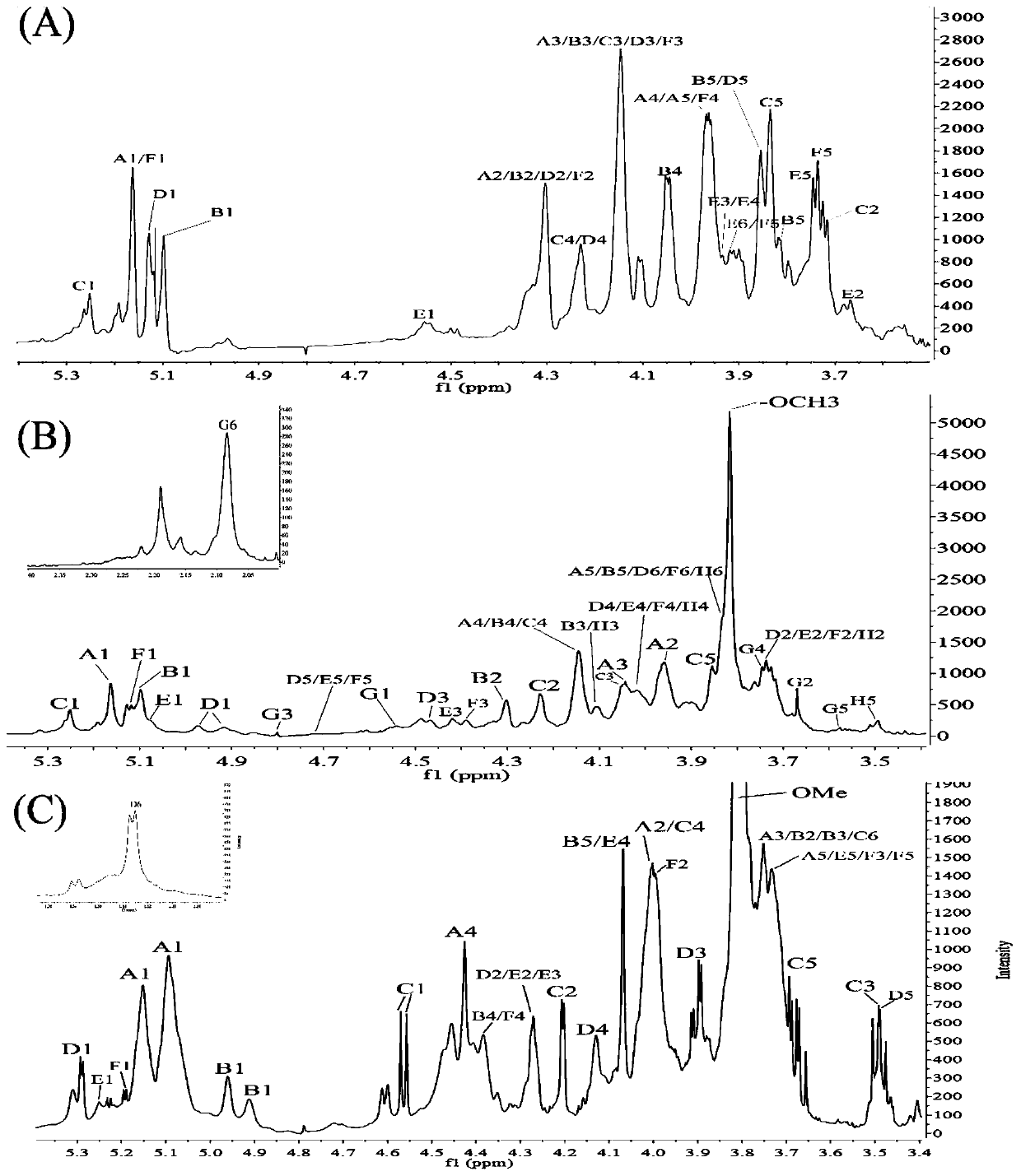 Separation and purification method of jujube polysaccharide with antioxidant effect