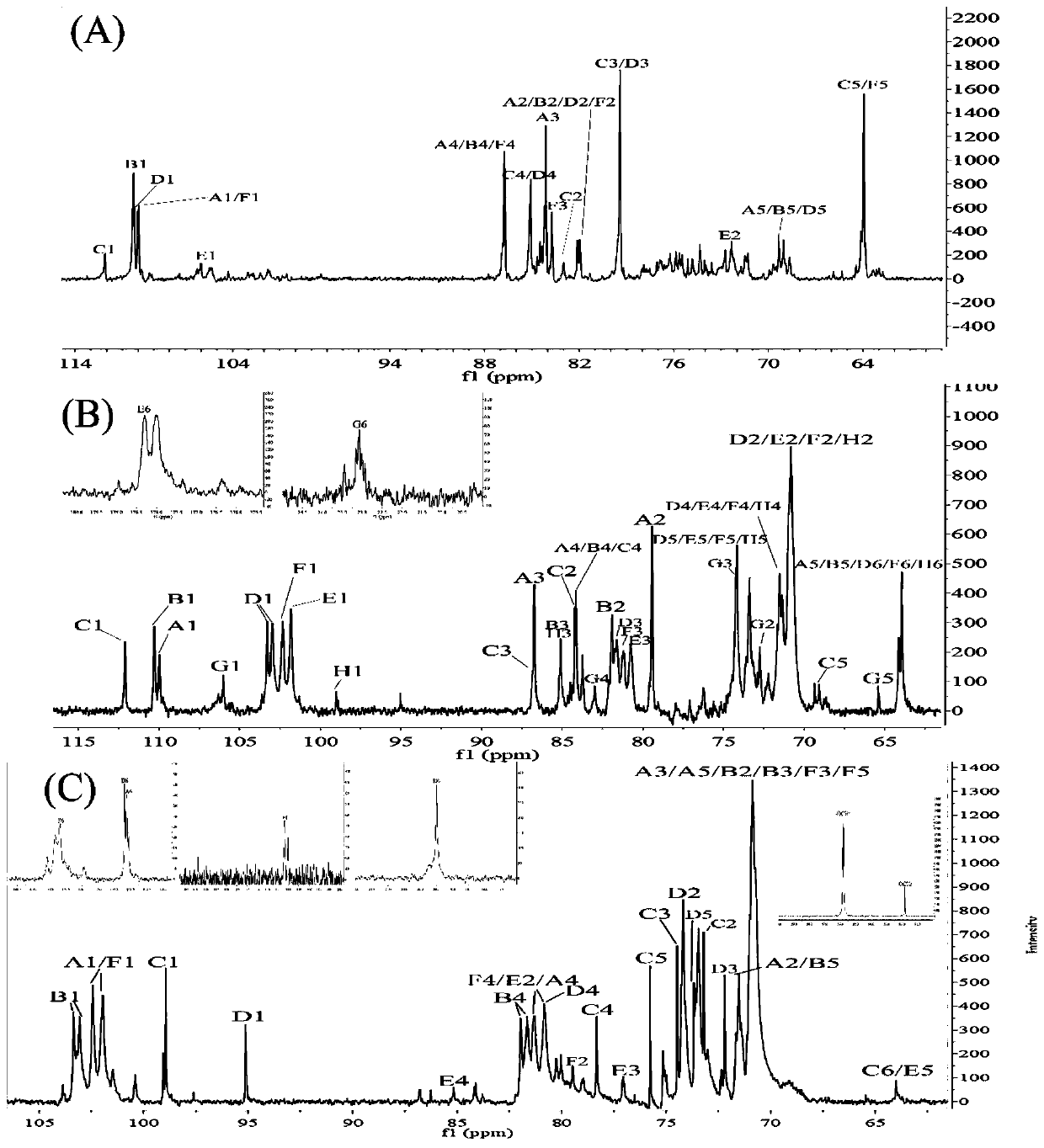 Separation and purification method of jujube polysaccharide with antioxidant effect