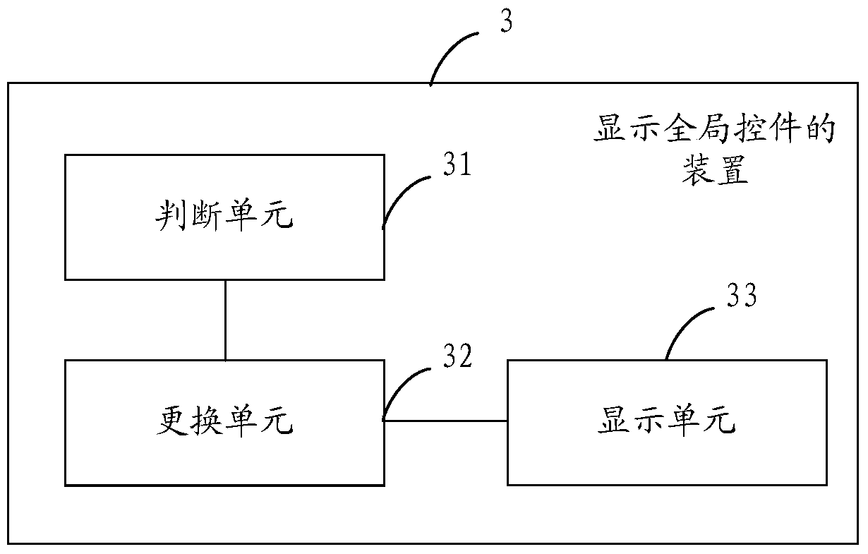 Method, device and mobile terminal for displaying global controls