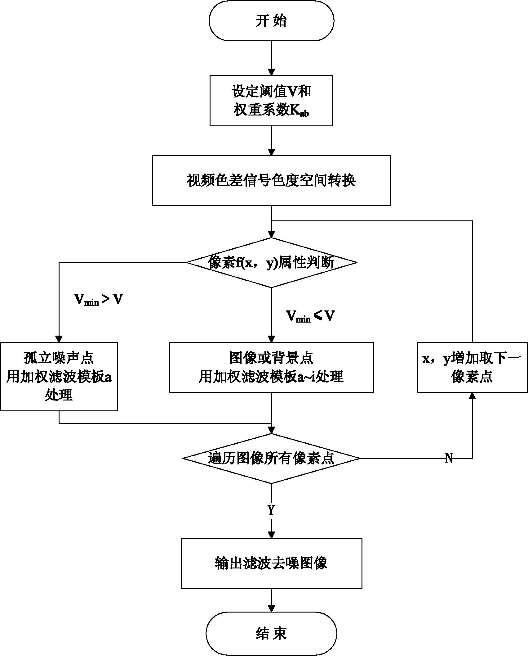 Image weighted filtering method