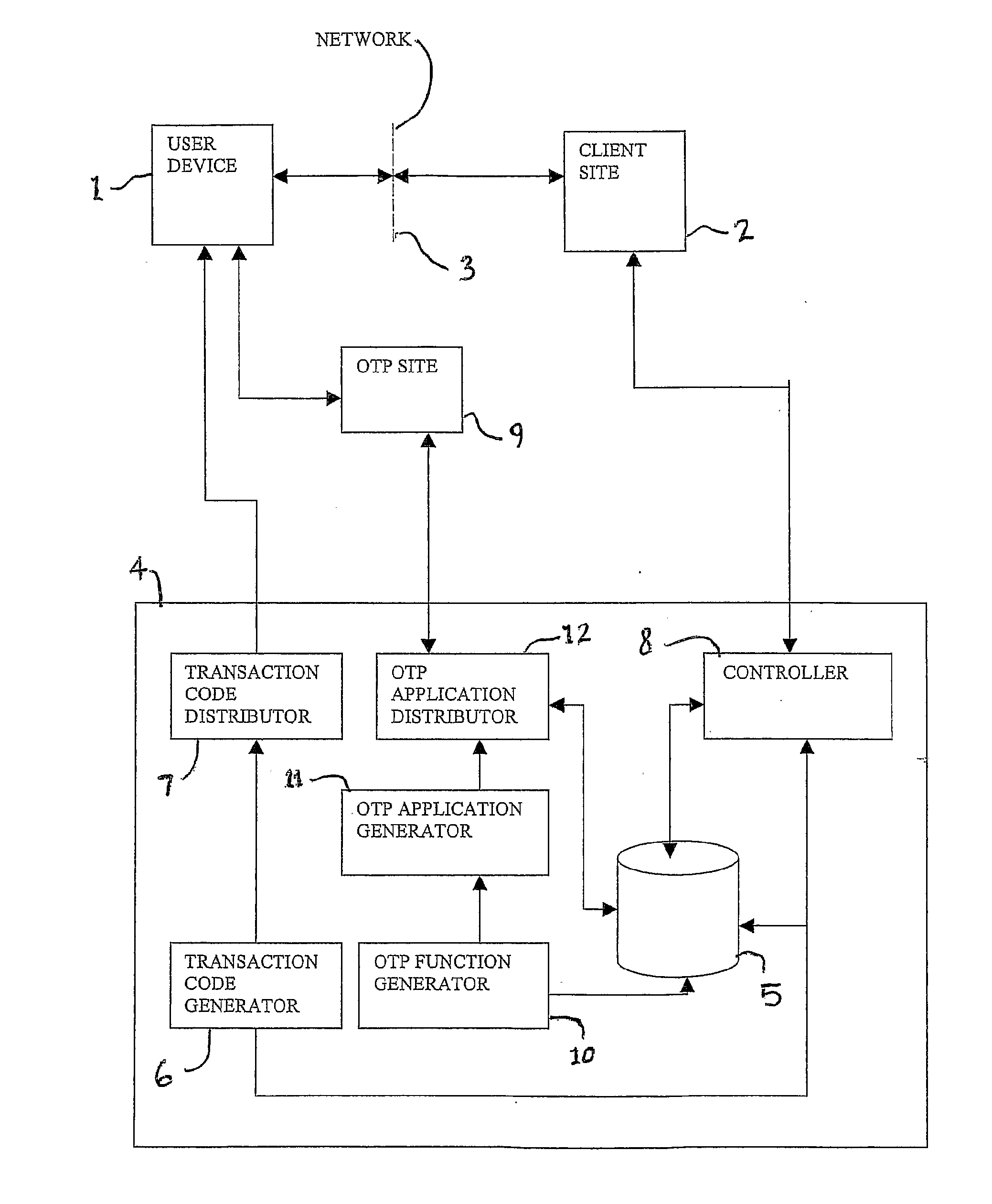 Authentication system and method