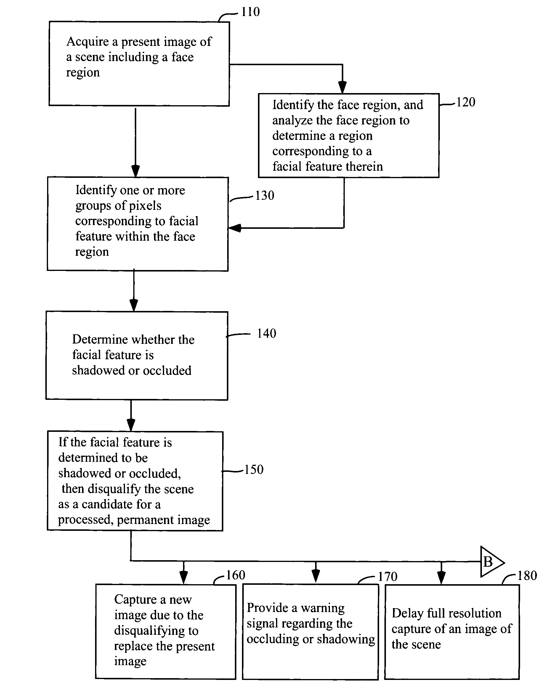 Method and Apparatus for Selective Rejection of Digital Images