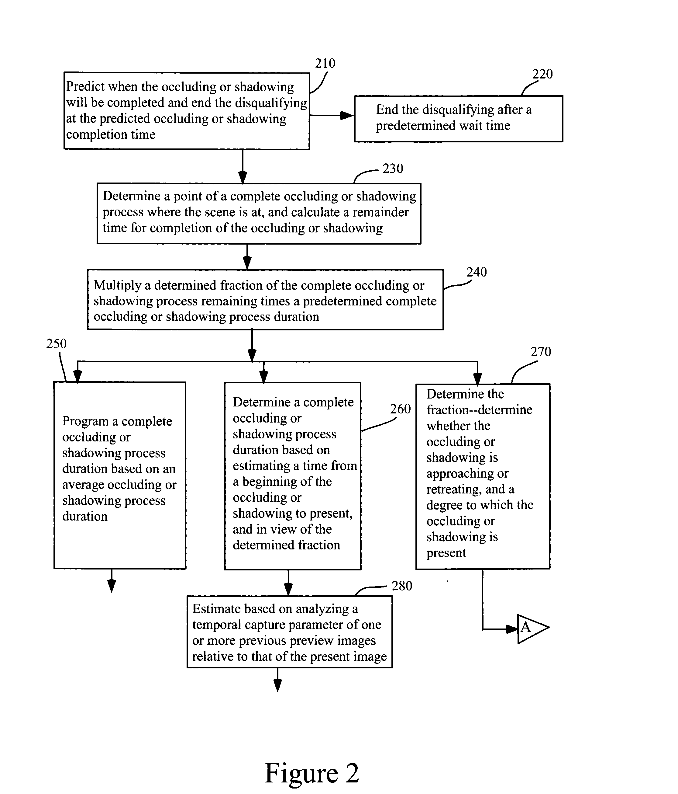 Method and Apparatus for Selective Rejection of Digital Images