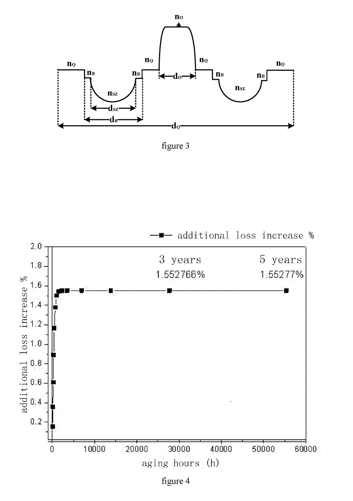 A small-diameter polarization maintaining optical fiber