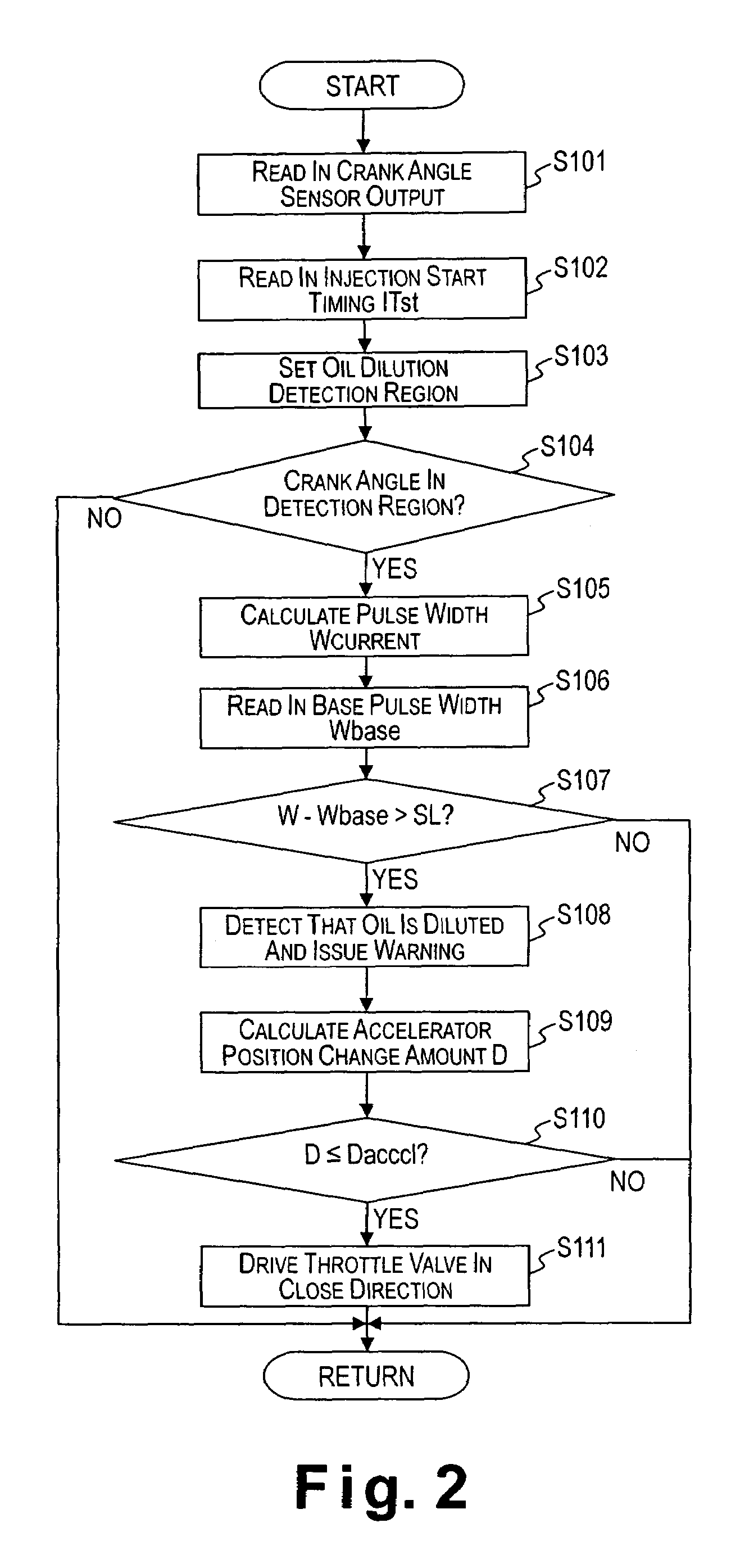 Diesel engine oil dilution managing device