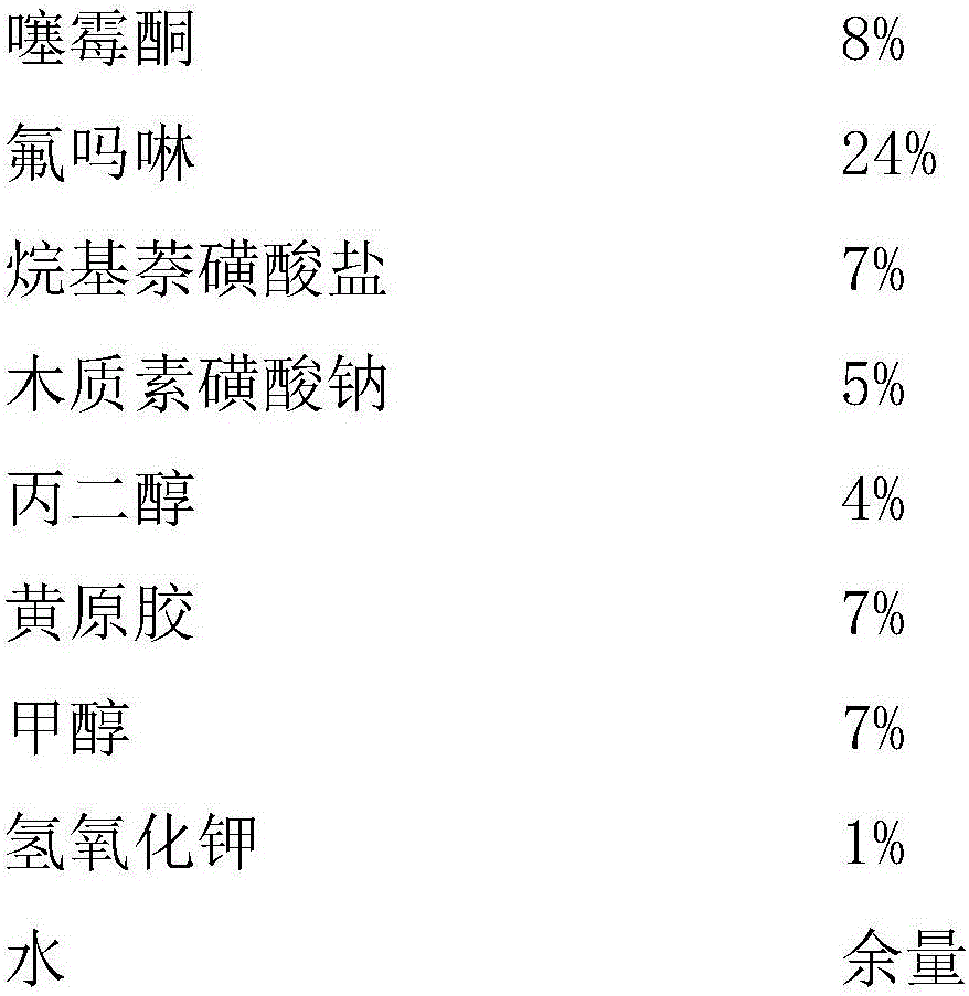 Bactericidal composition containing benziothiazolinone and flumorph