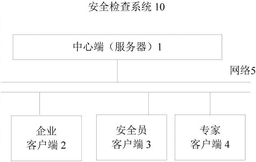 Safety production informatization inspection system and method thereof