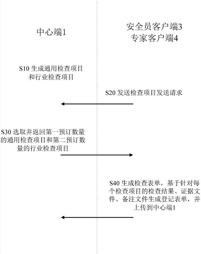 Safety production informatization inspection system and method thereof