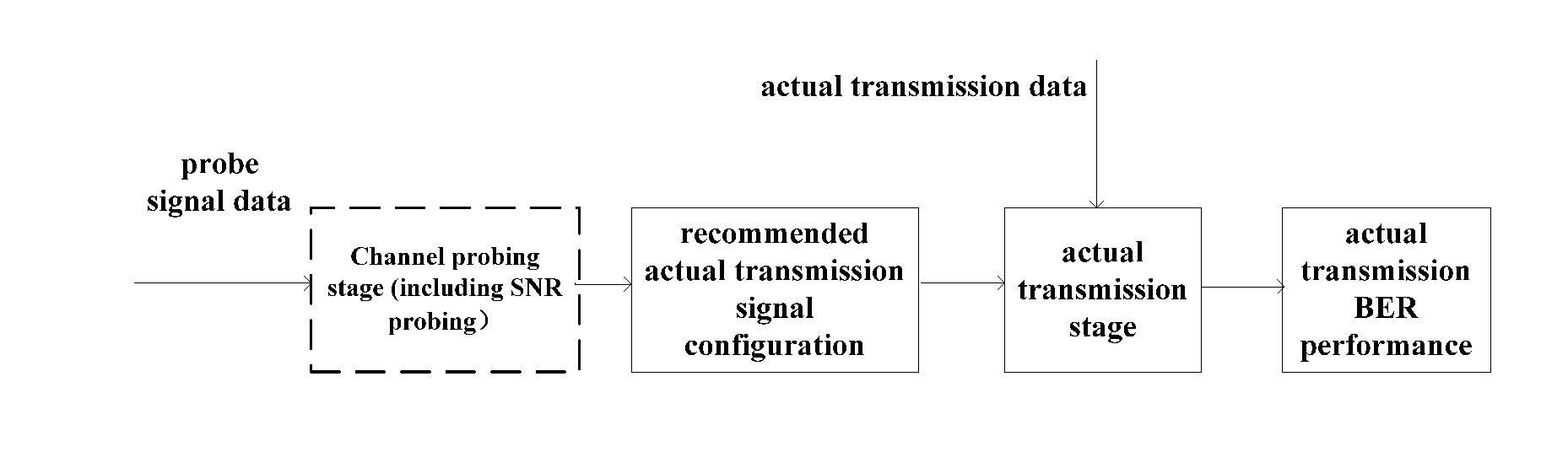 Signal transmission apparatus and multicarrier  communication system