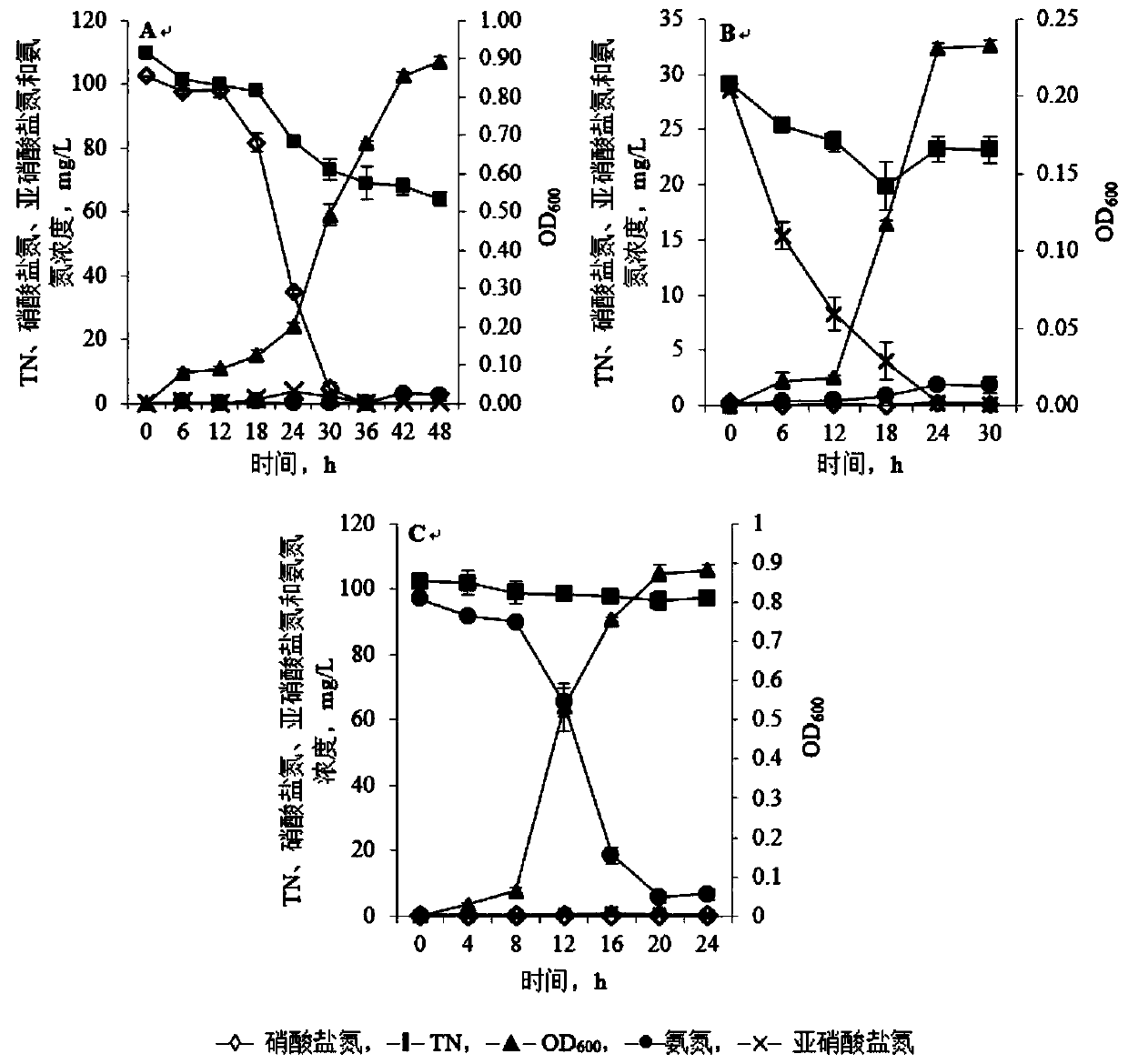 Pseudomonas stutzeri with aerobic denitrification function and use thereof