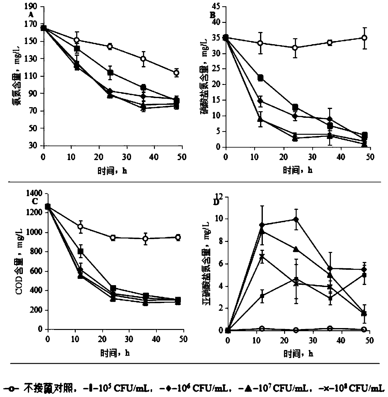 Pseudomonas stutzeri with aerobic denitrification function and use thereof