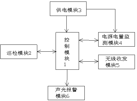 Intelligent tester for transformer coil turn-to-turn short circuit