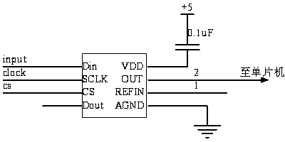 Intelligent tester for transformer coil turn-to-turn short circuit