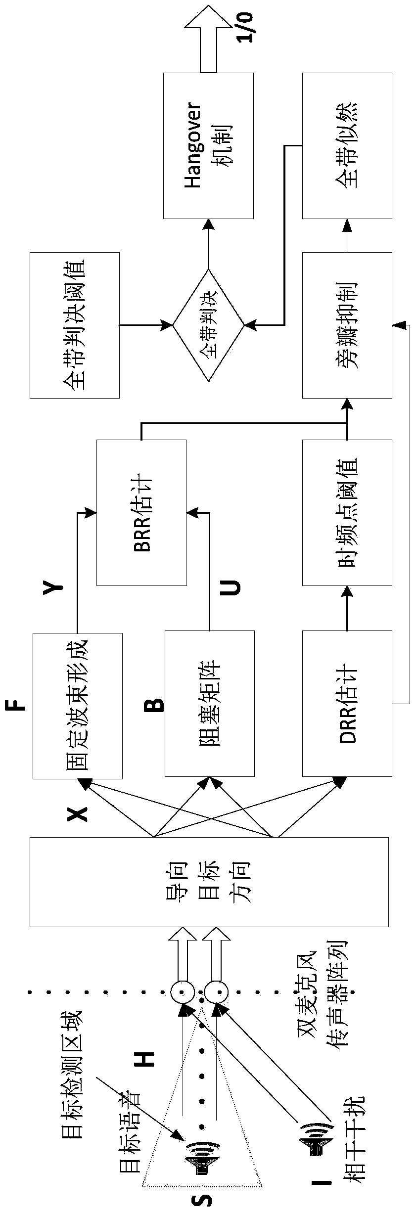 A Multi-Channel Speech Enhancement Method with Semantic Prior Based Selective Attention