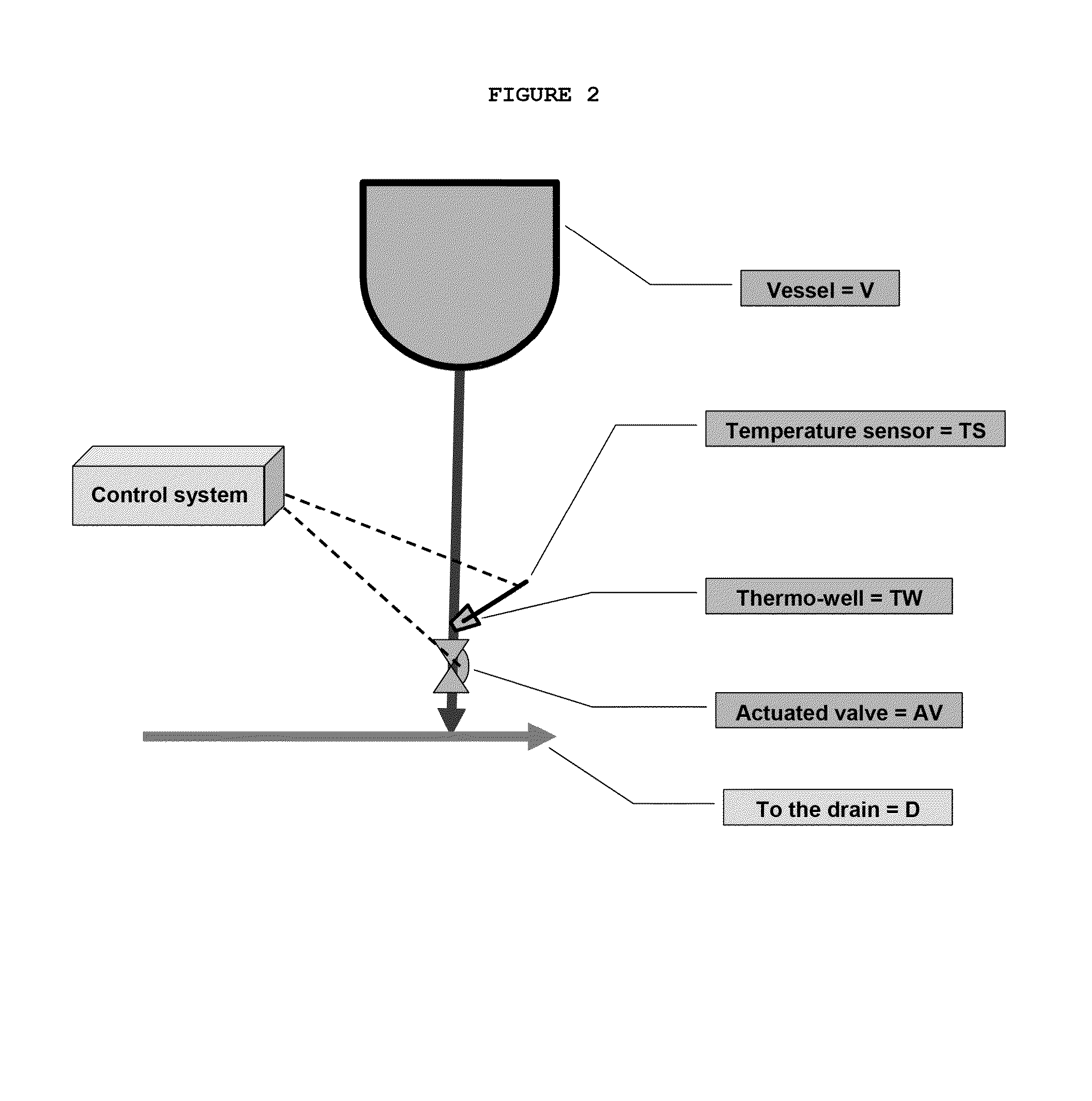 Controllable and cleanable steam trap apparatus