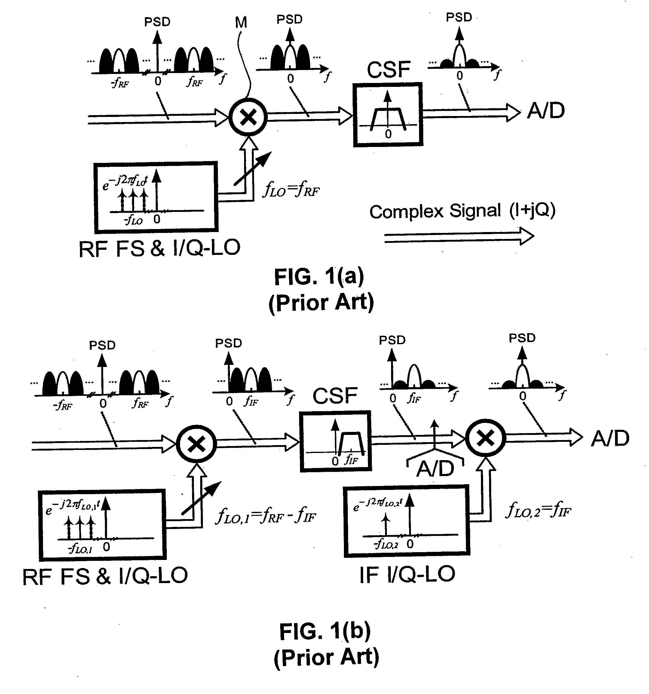 Two-step channel selection for wireless receiver and transmitter front-ends