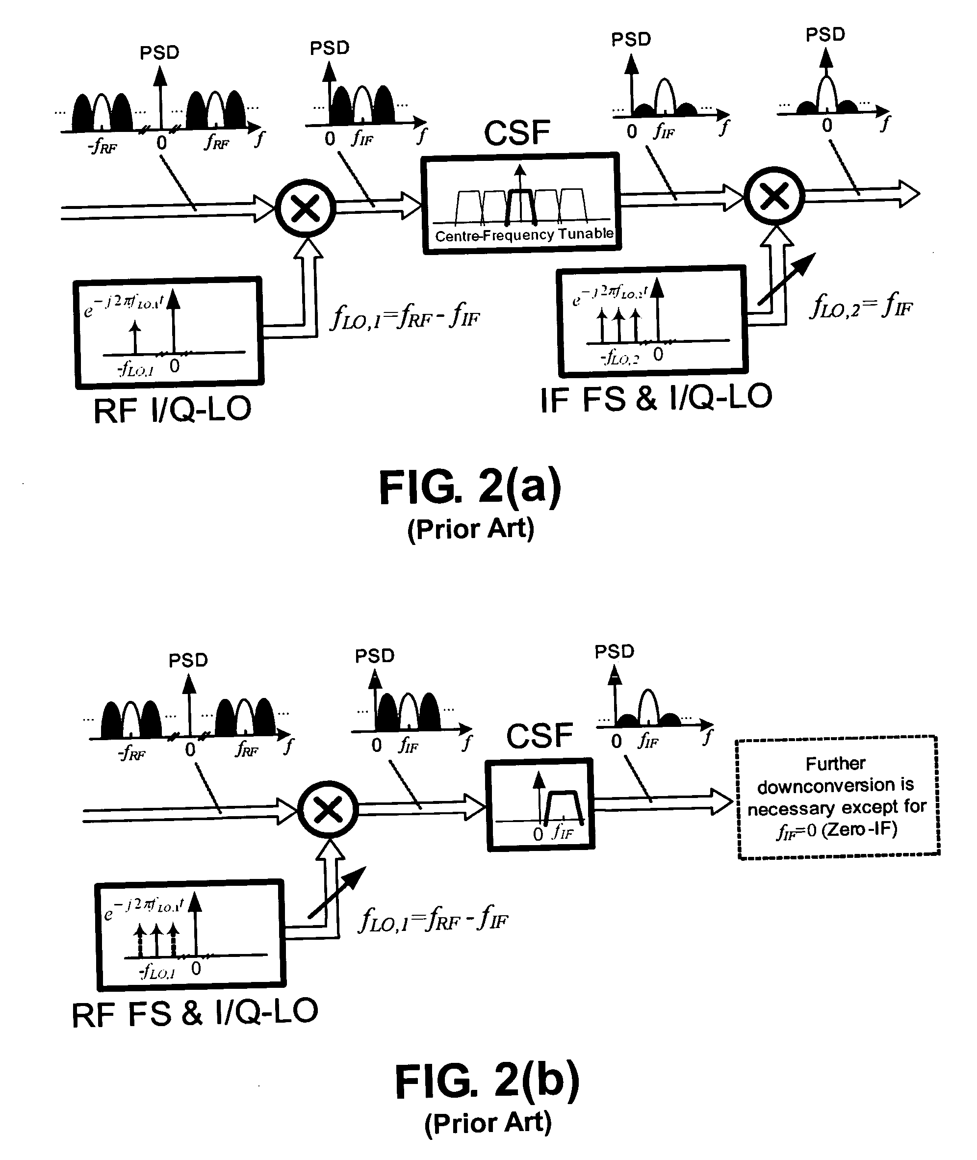 Two-step channel selection for wireless receiver and transmitter front-ends