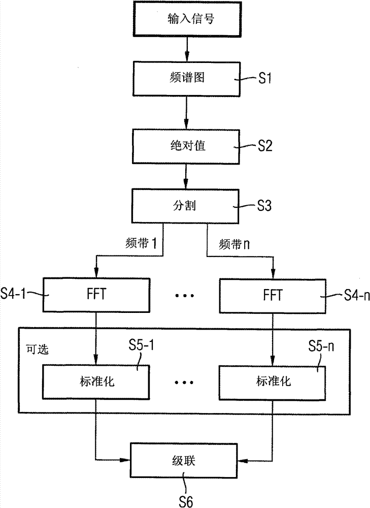 Method and device for recognizing bearing damage