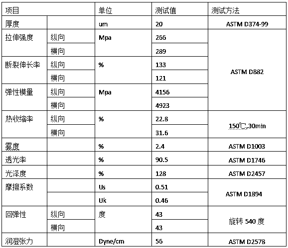 A kind of low-cost environment-friendly polyester film for kink packaging and preparation method thereof