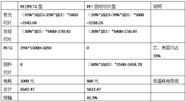 A kind of low-cost environment-friendly polyester film for kink packaging and preparation method thereof