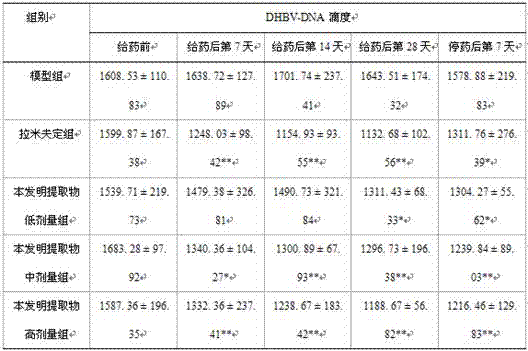 Traditional Chinese medicine prescription for treating viral hepatitis B and preparation method of traditional Chinese medicine prescription