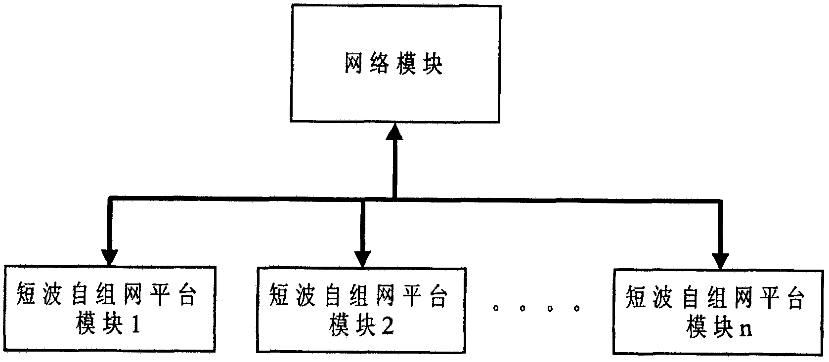 A HF Ad Hoc Network Simulation System