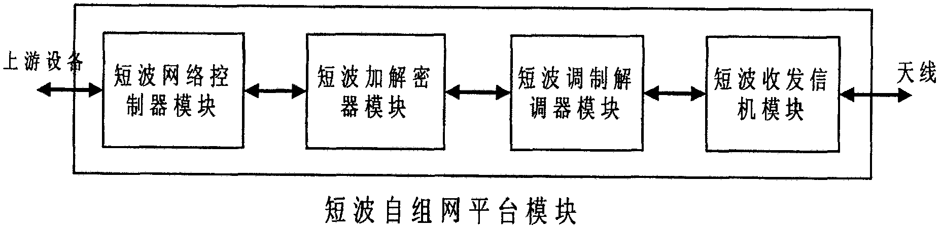 A HF Ad Hoc Network Simulation System